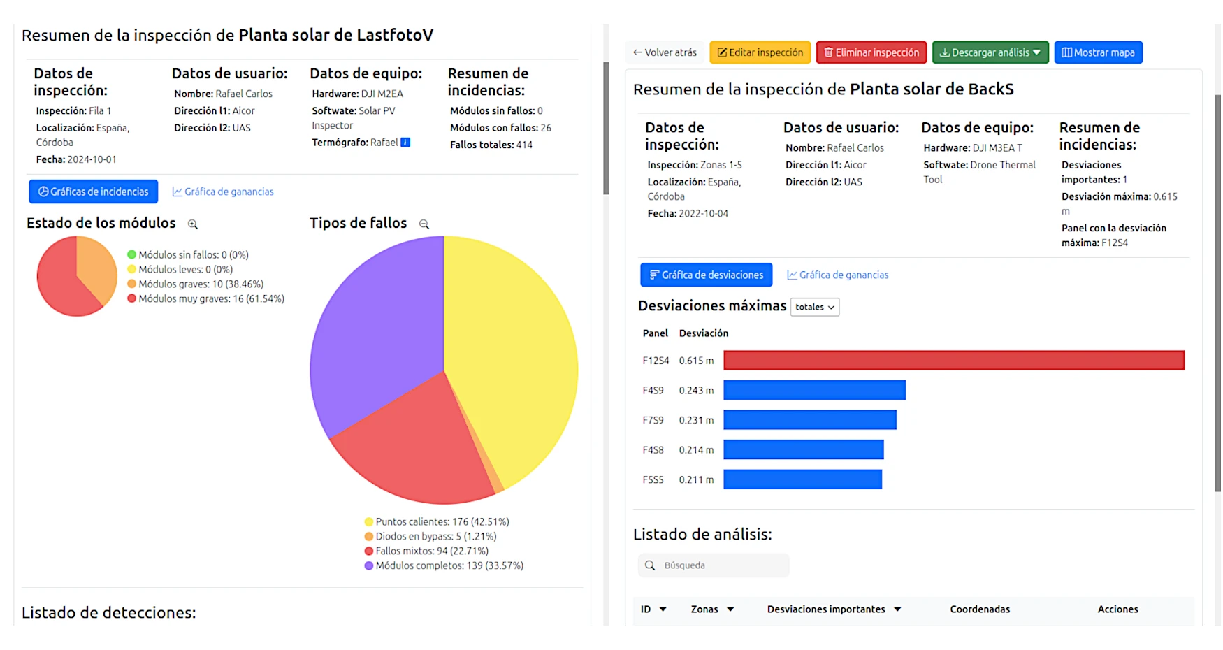 Visualizar gráficas